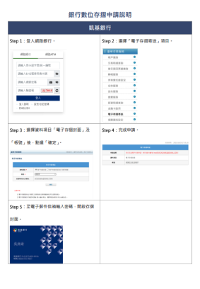 Bank Digital Instructions